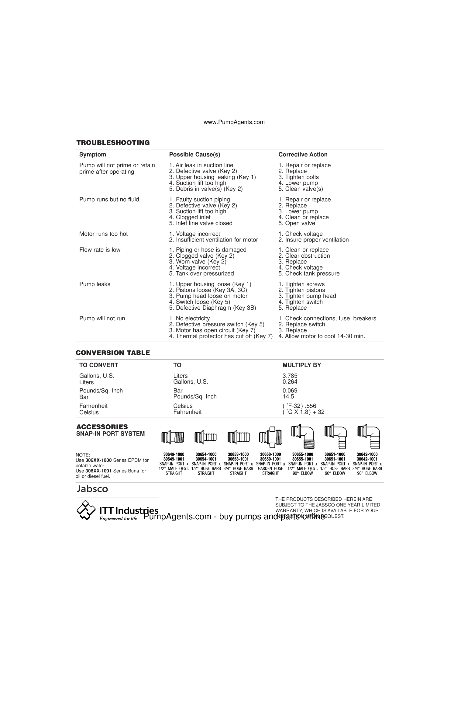 Jabsco Parmax Shower Pump 31610 0092