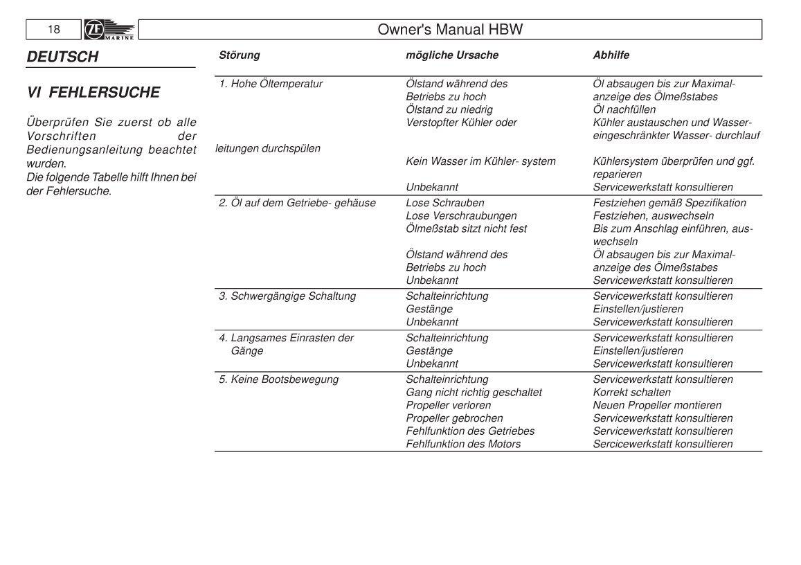Hbw Transmission Manual