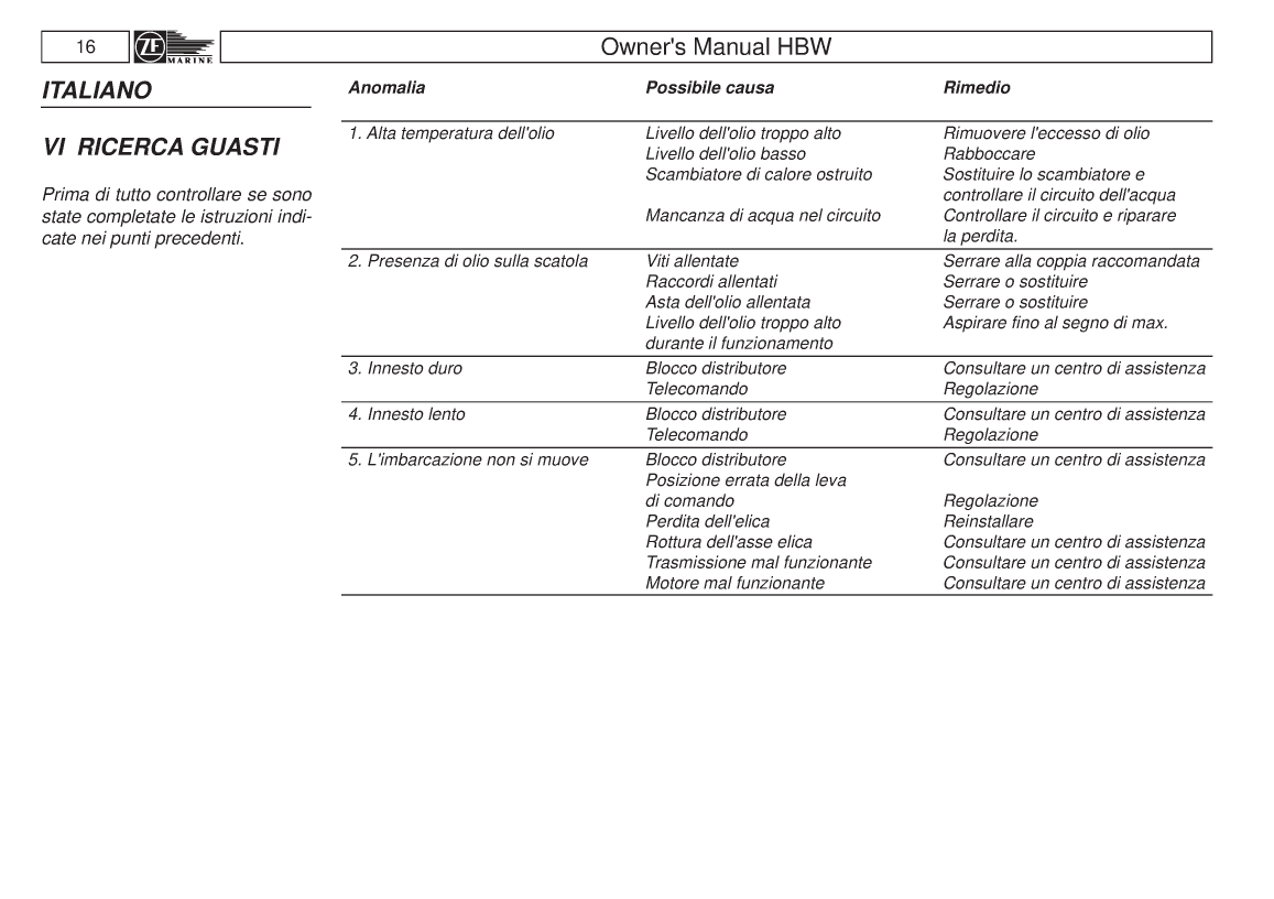 Hurth Hb Transmission Manual