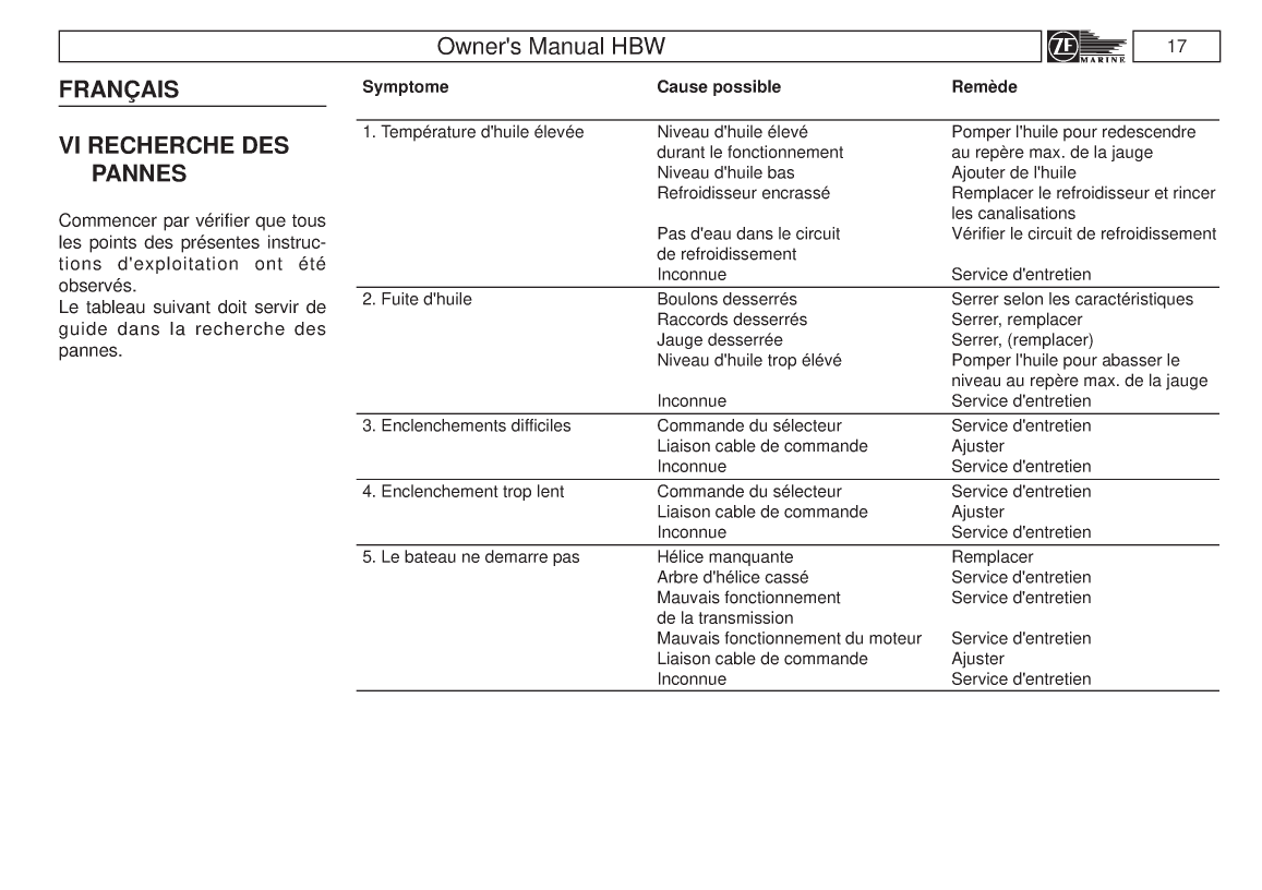 Hurth Hb Transmission Manual