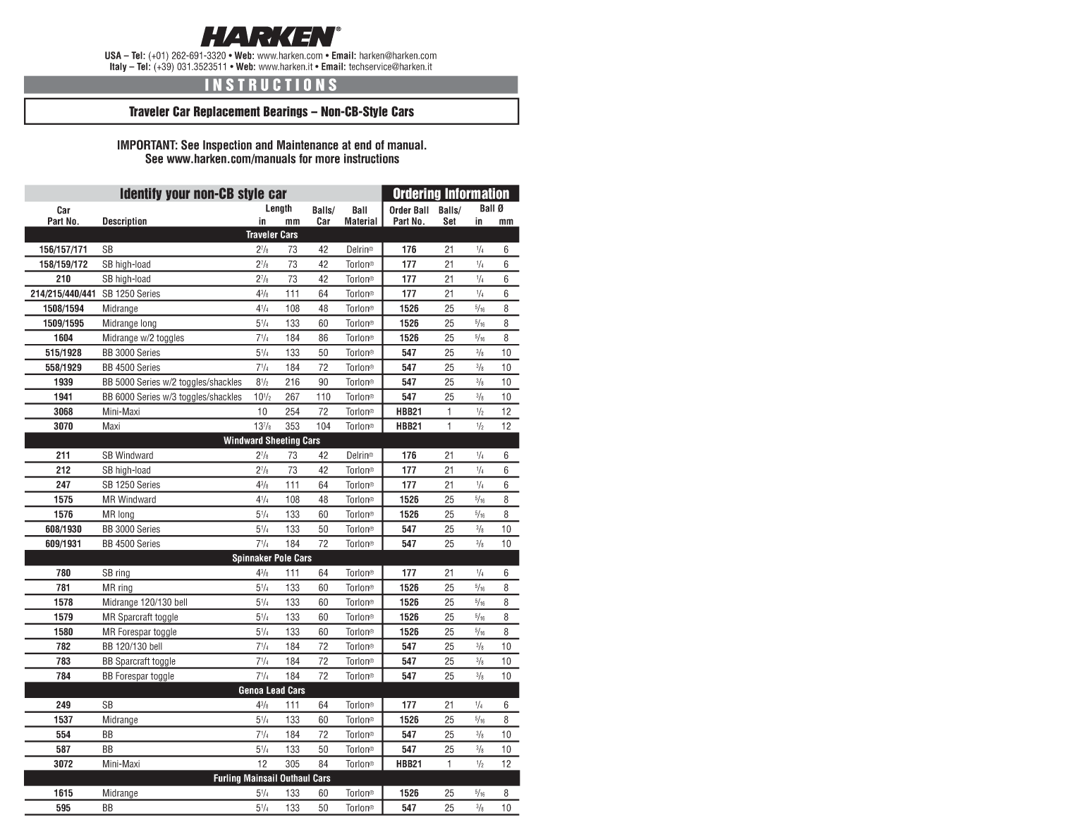 Harken Bearing Replacements For Traveler 1509 And Genoa 1537