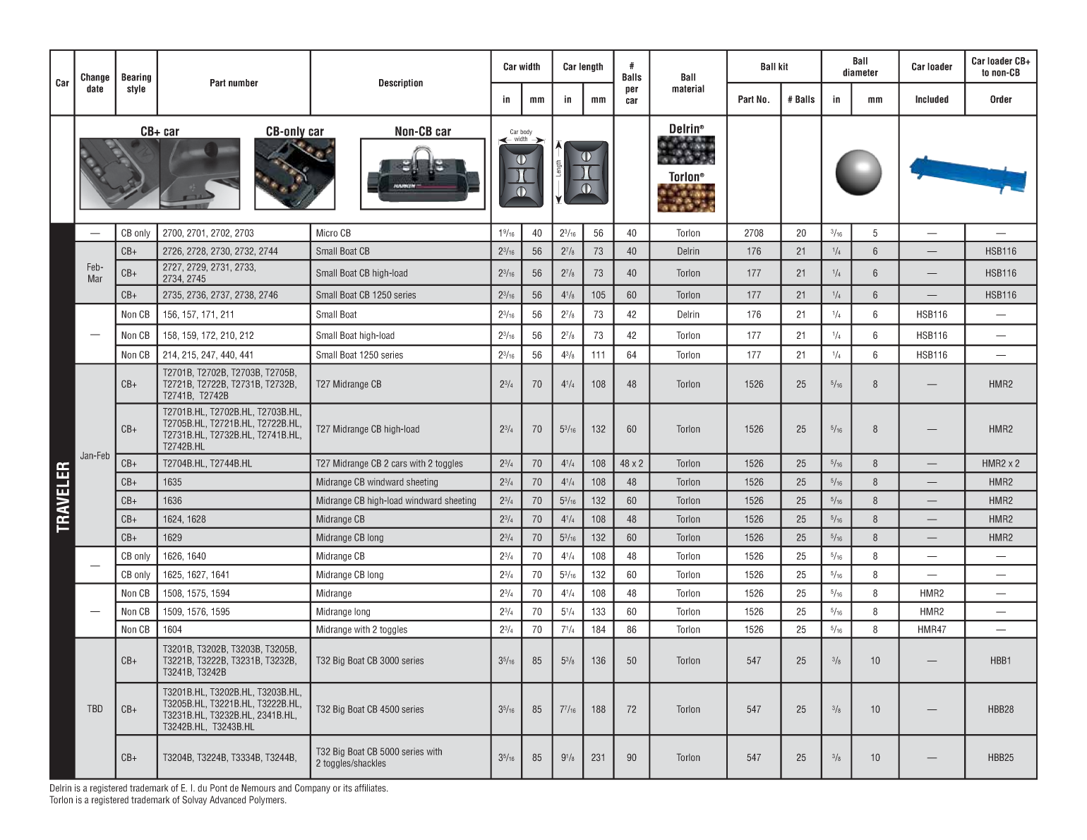 Harken Traveler And Genoa Car Service Manual