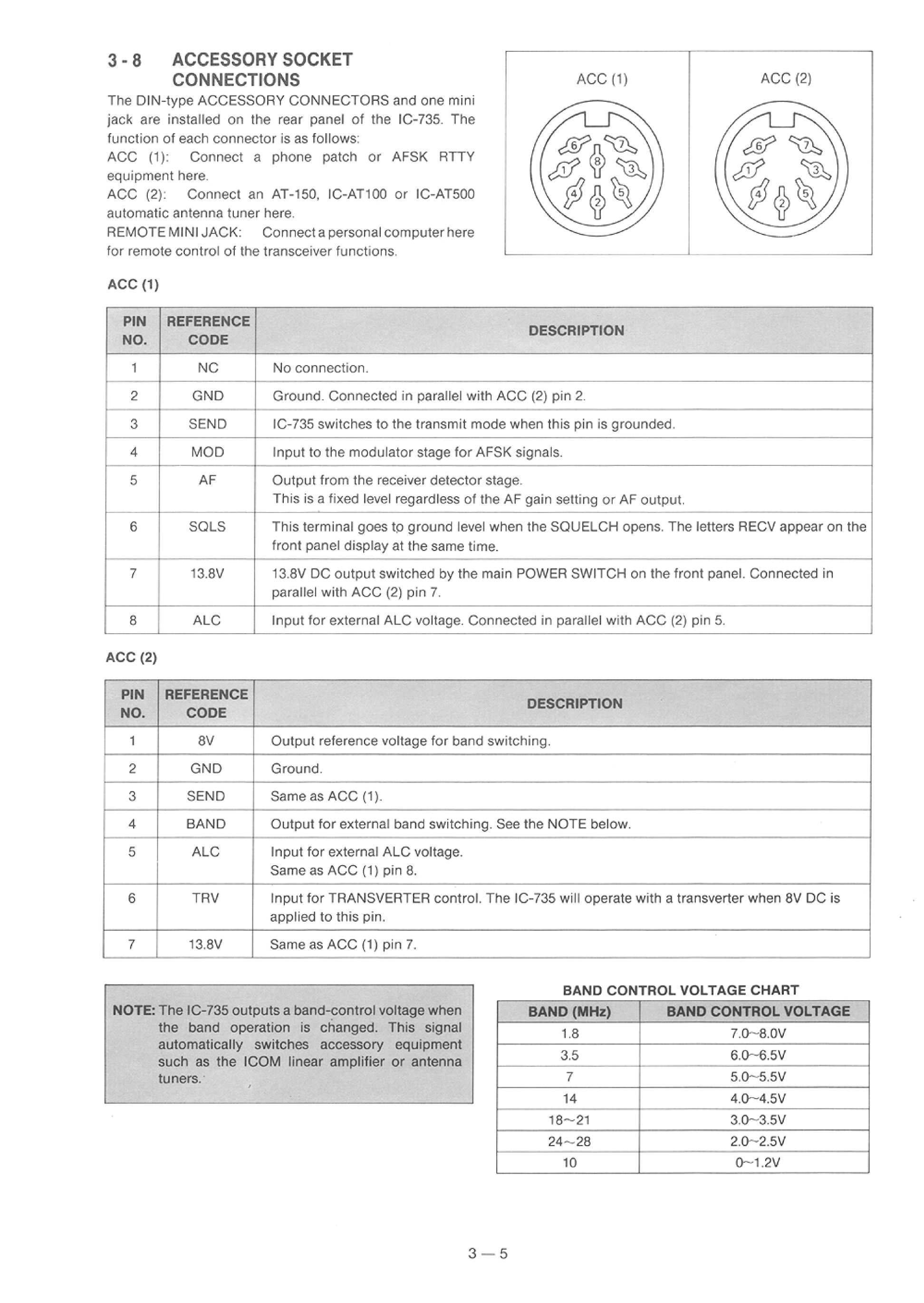 ' Icom Ic 735 Service Manual'