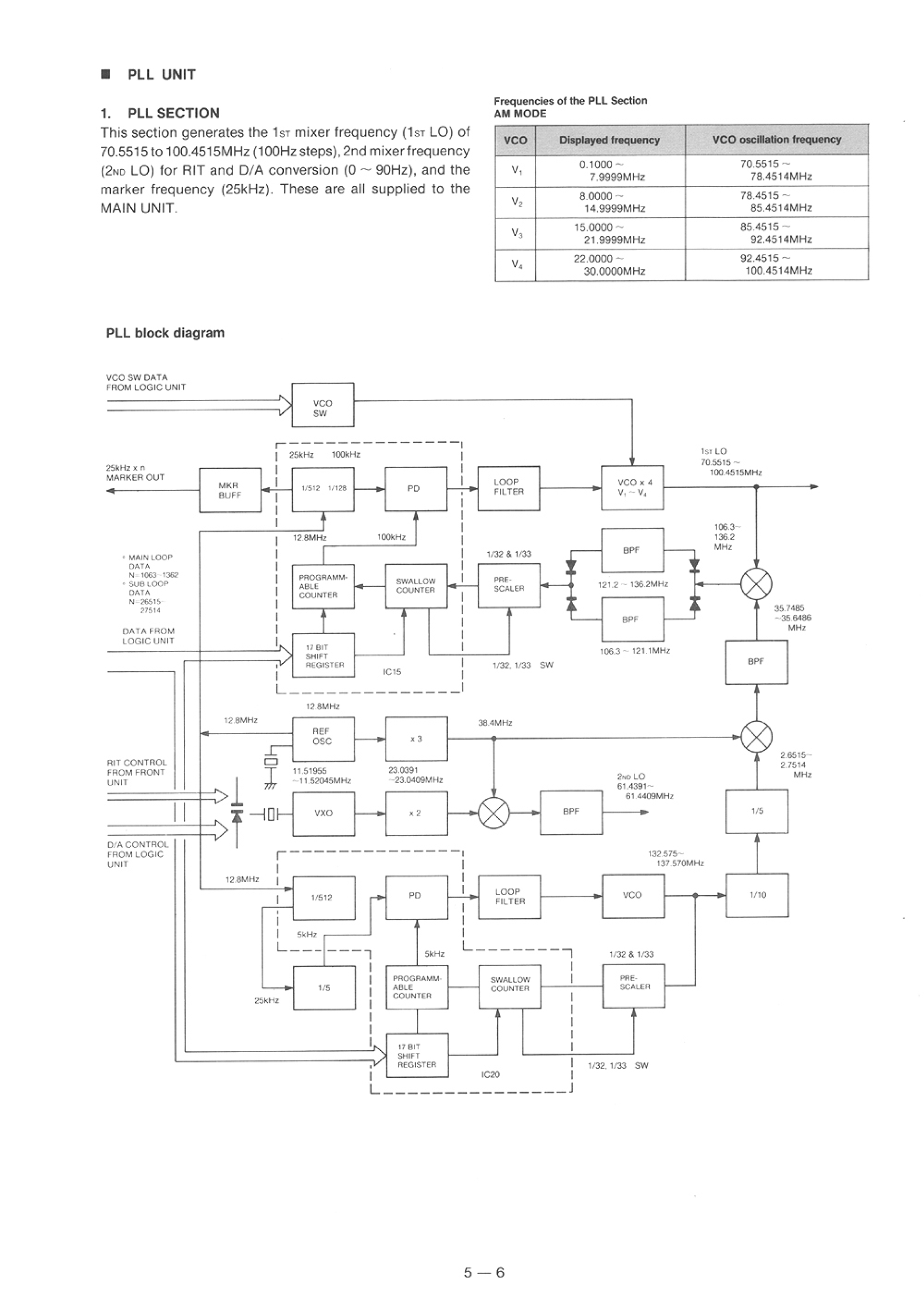 ' Icom Ic 735 Service Manual'