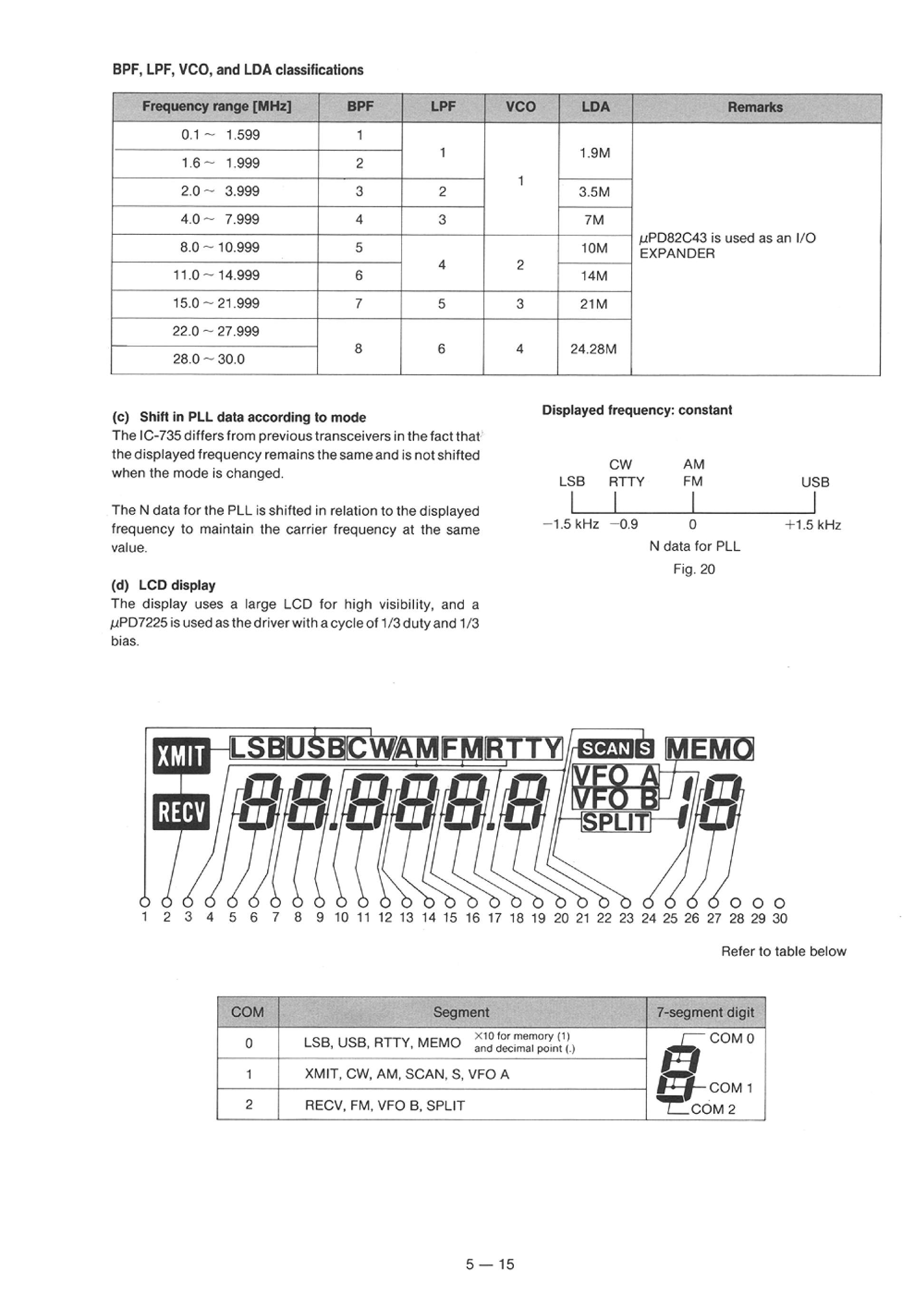 Icom ic 735 Service Manual