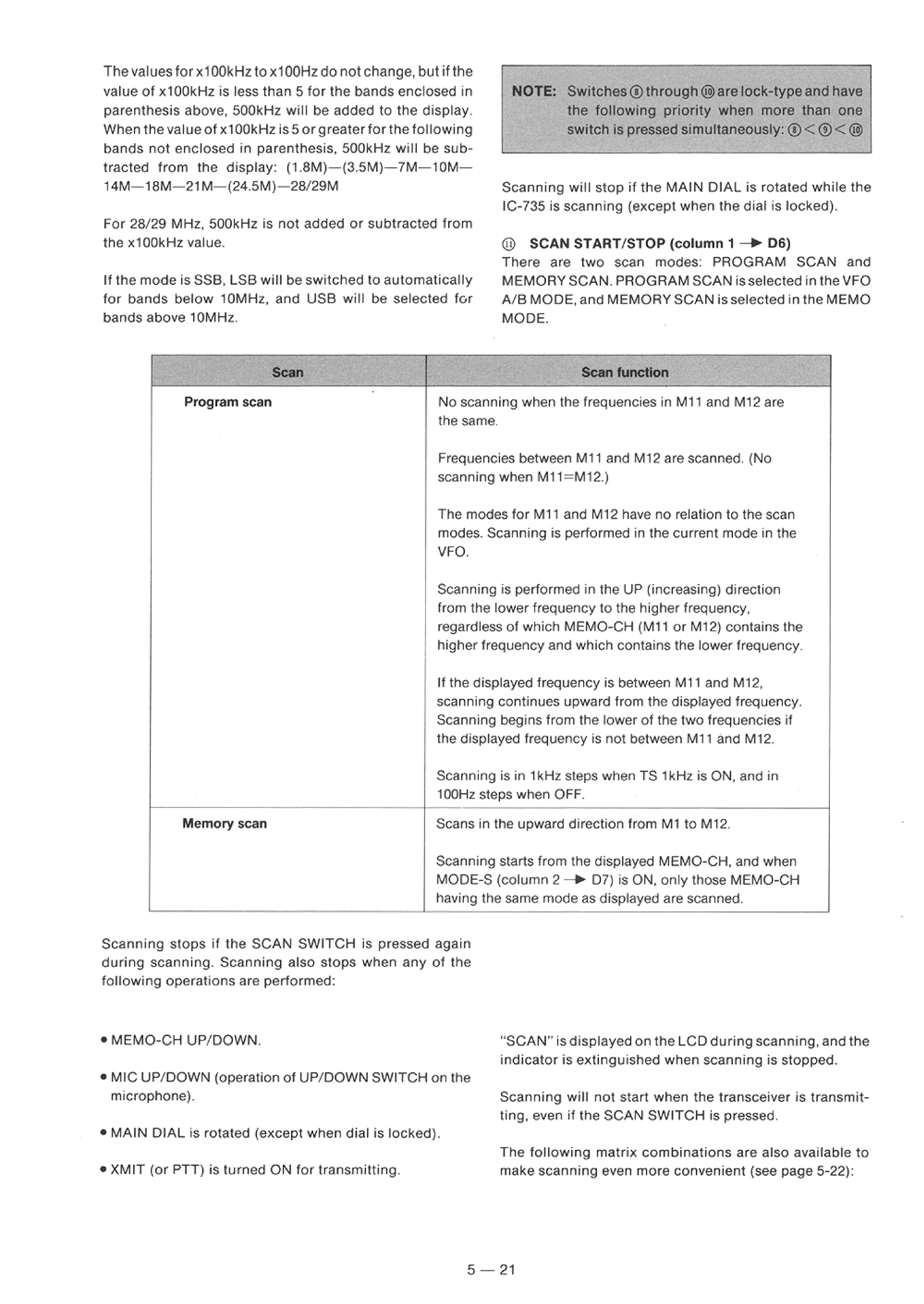 Icom ic 735 Service Manual