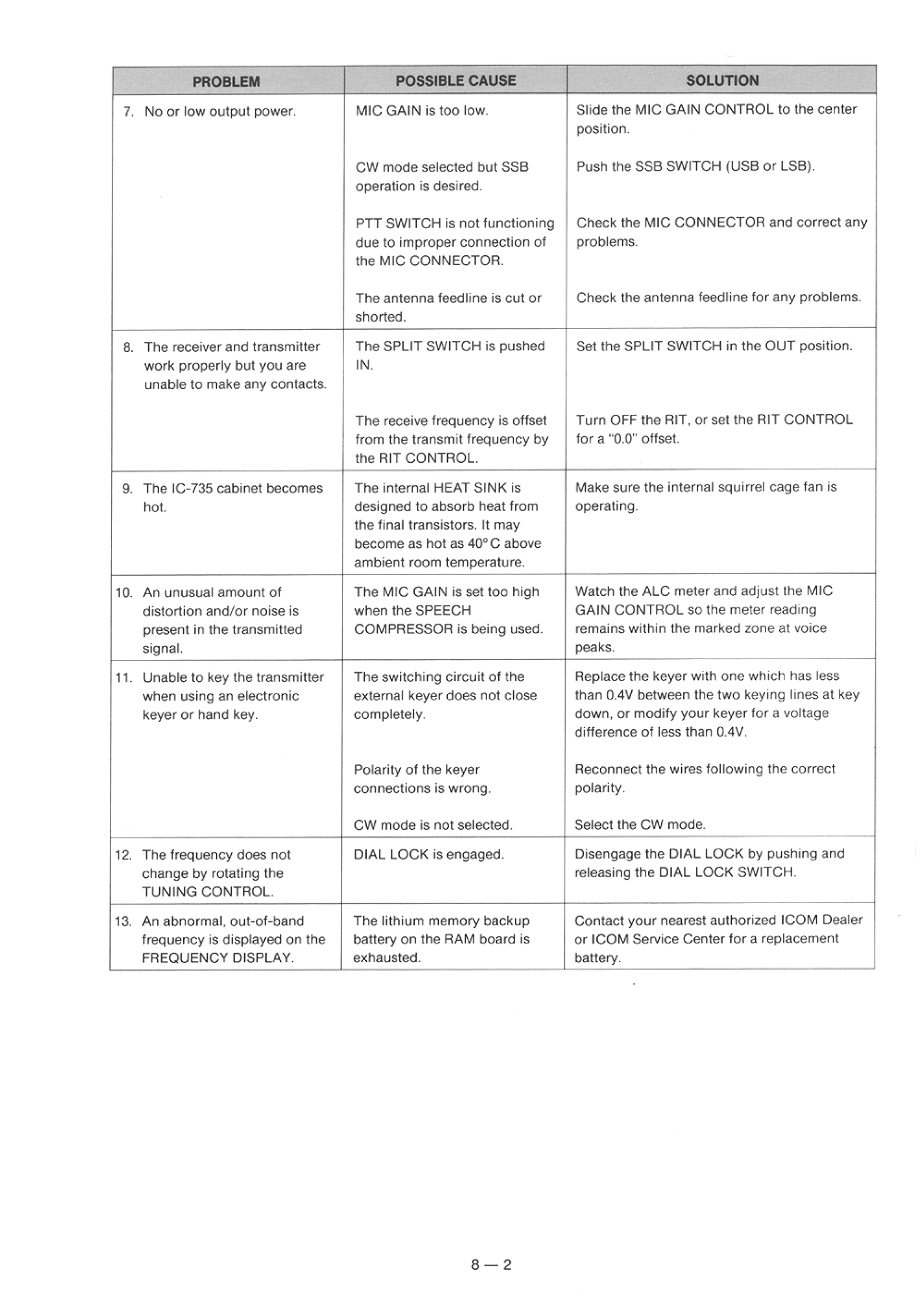 Icom ic 735 Service Manual