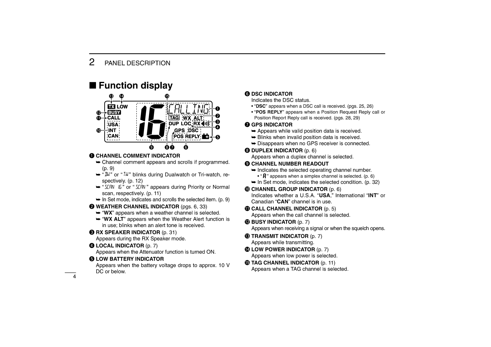 Icom Ic m422 Instruction Manual