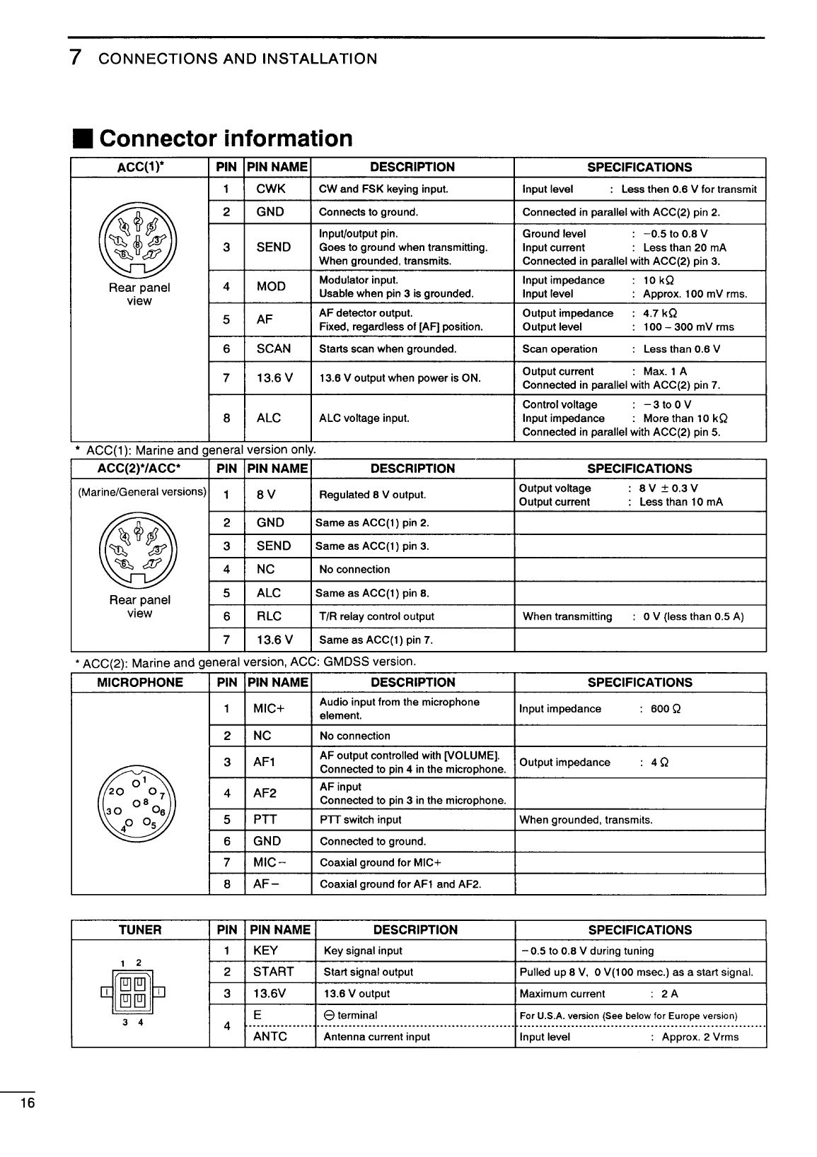 Icom ic m710 Instruction Manual