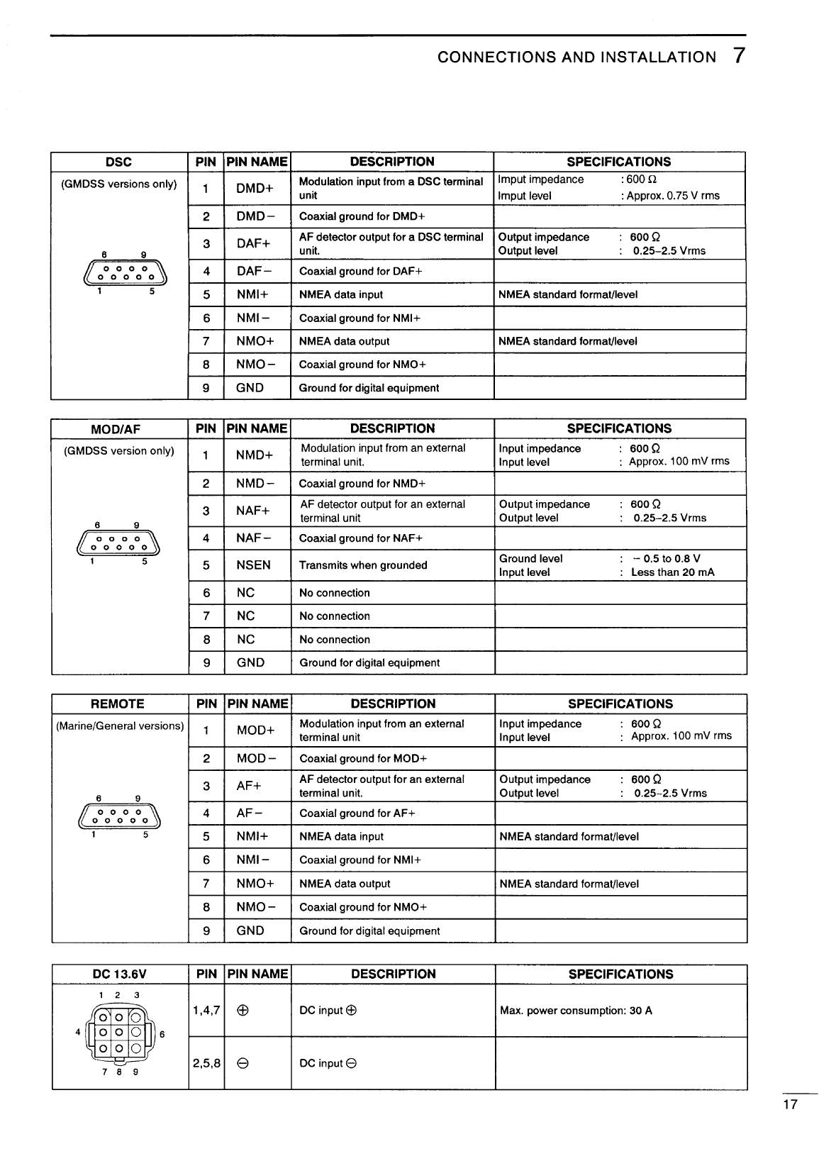 Icom ic m710 Instruction Manual