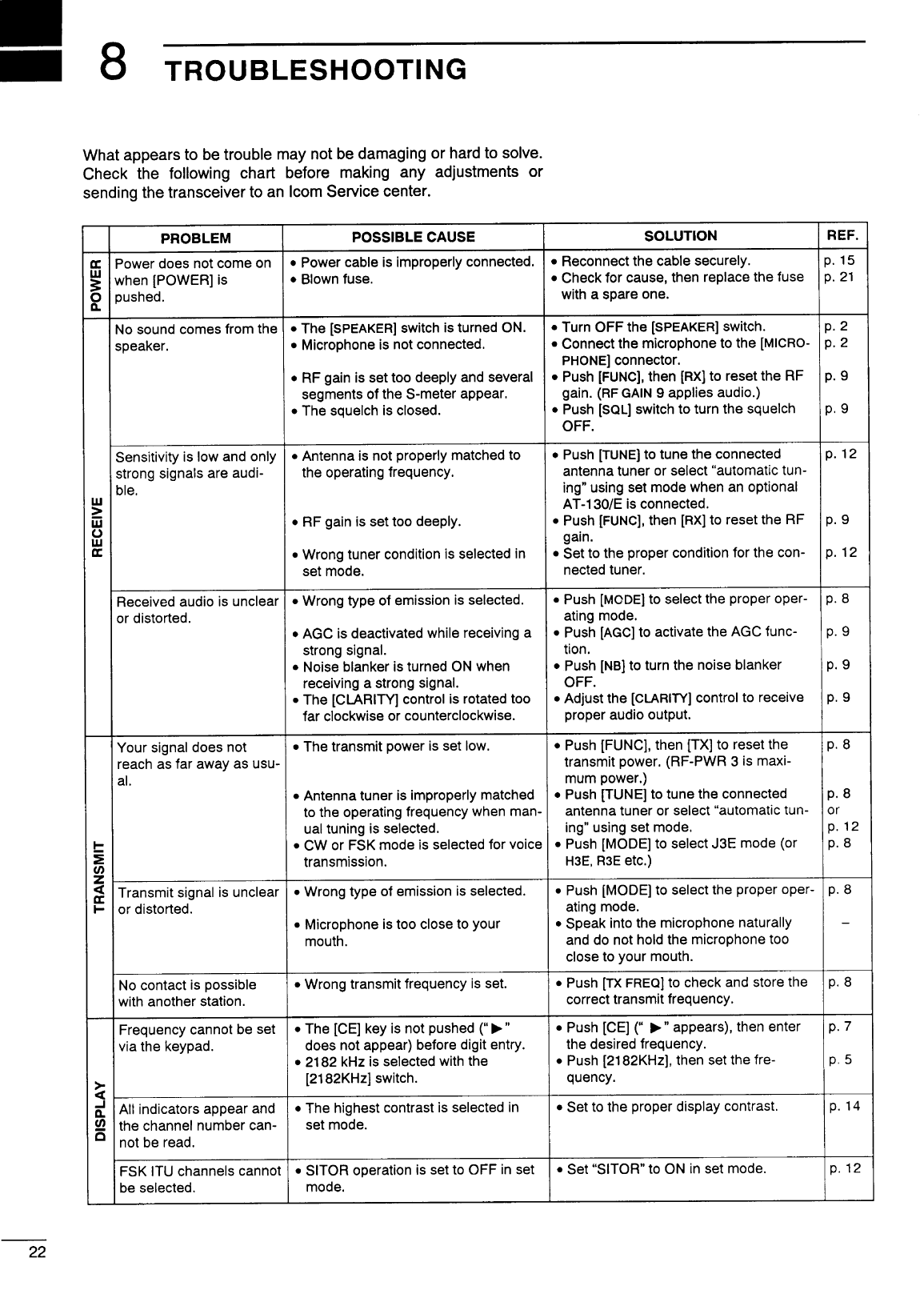 Icom Ic m710 Instruction Manual