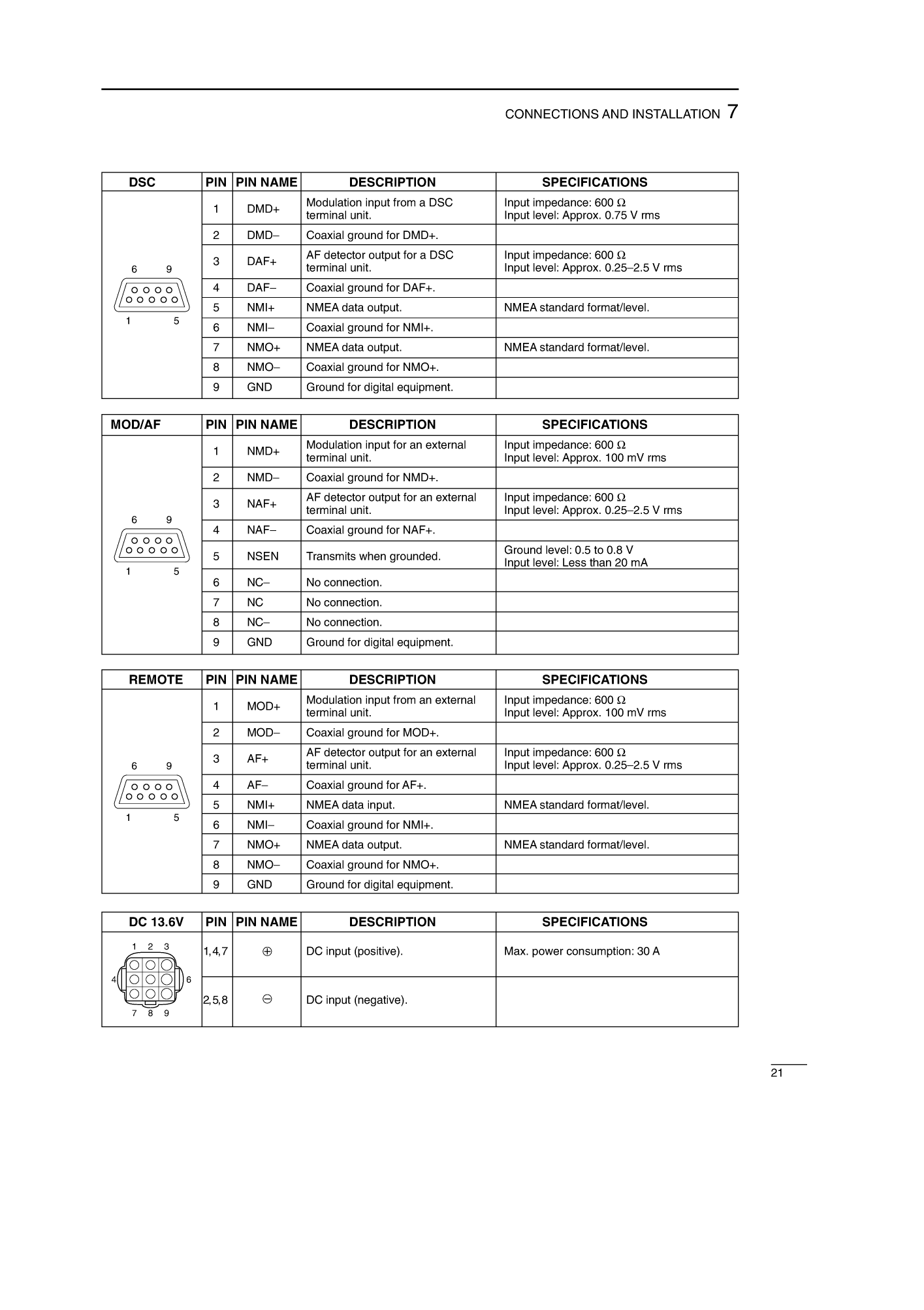 Icom Ic m710rt Instruction Manual