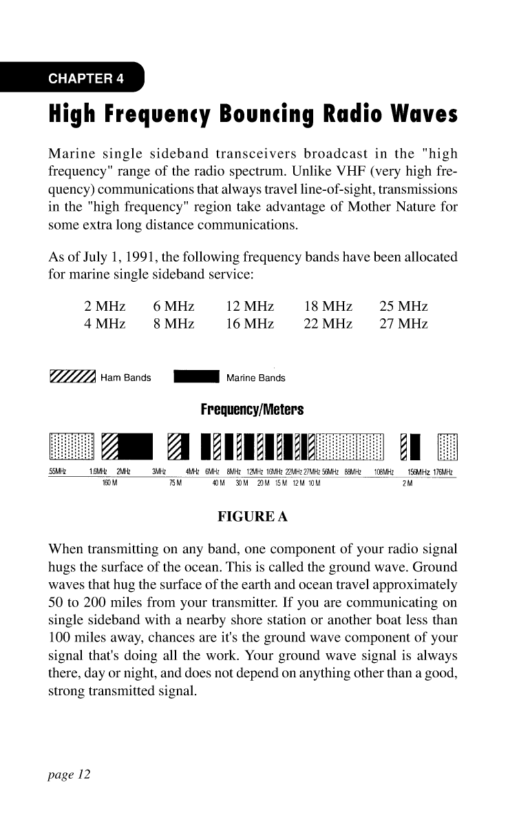Icom Marine Ssb Book