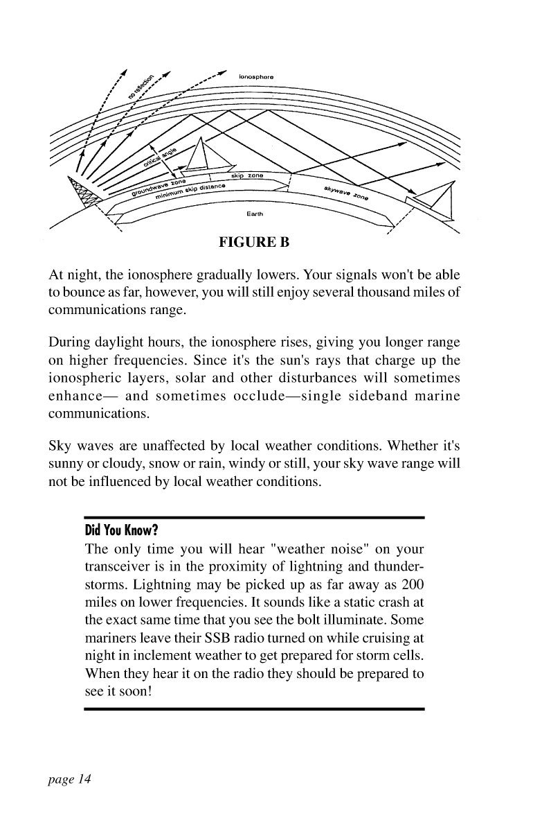 ' Icom Marine Ssb Book'