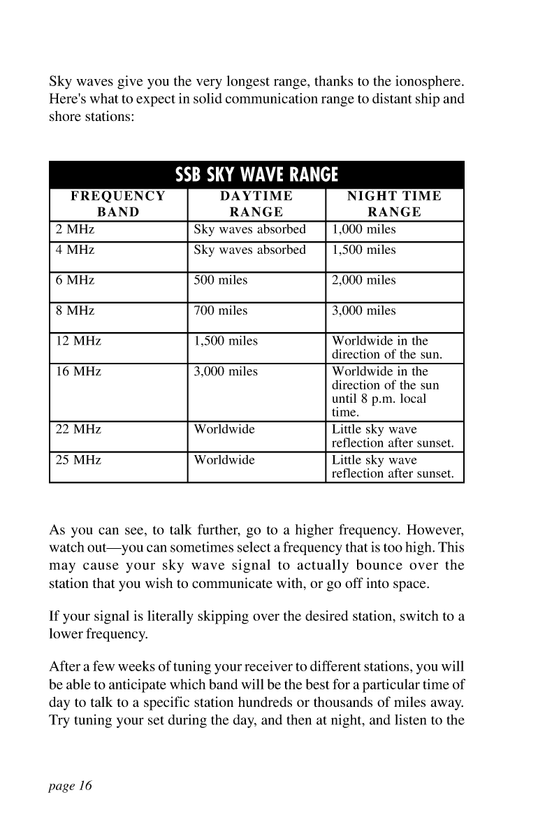 ' Icom Marine Ssb Book'