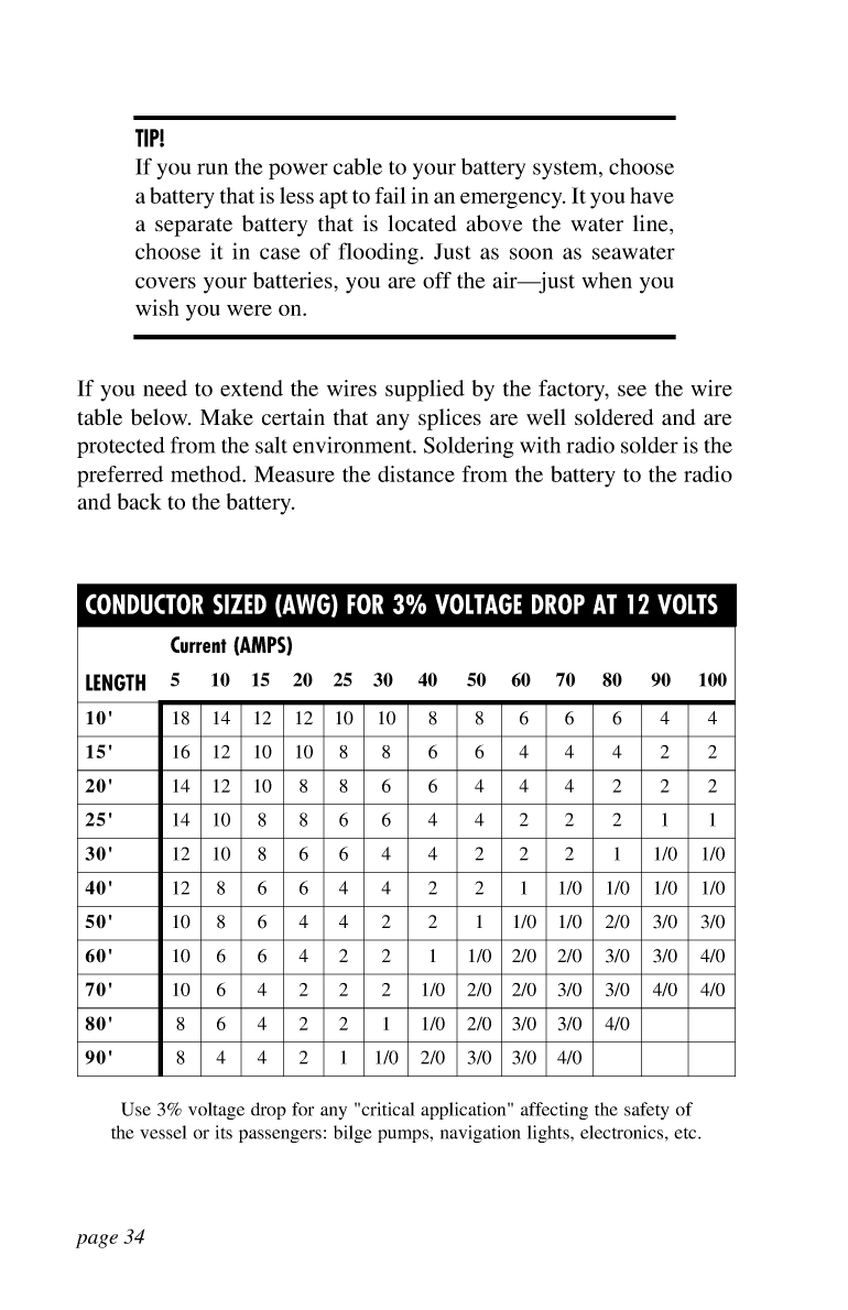 Icom Marine Ssb Book