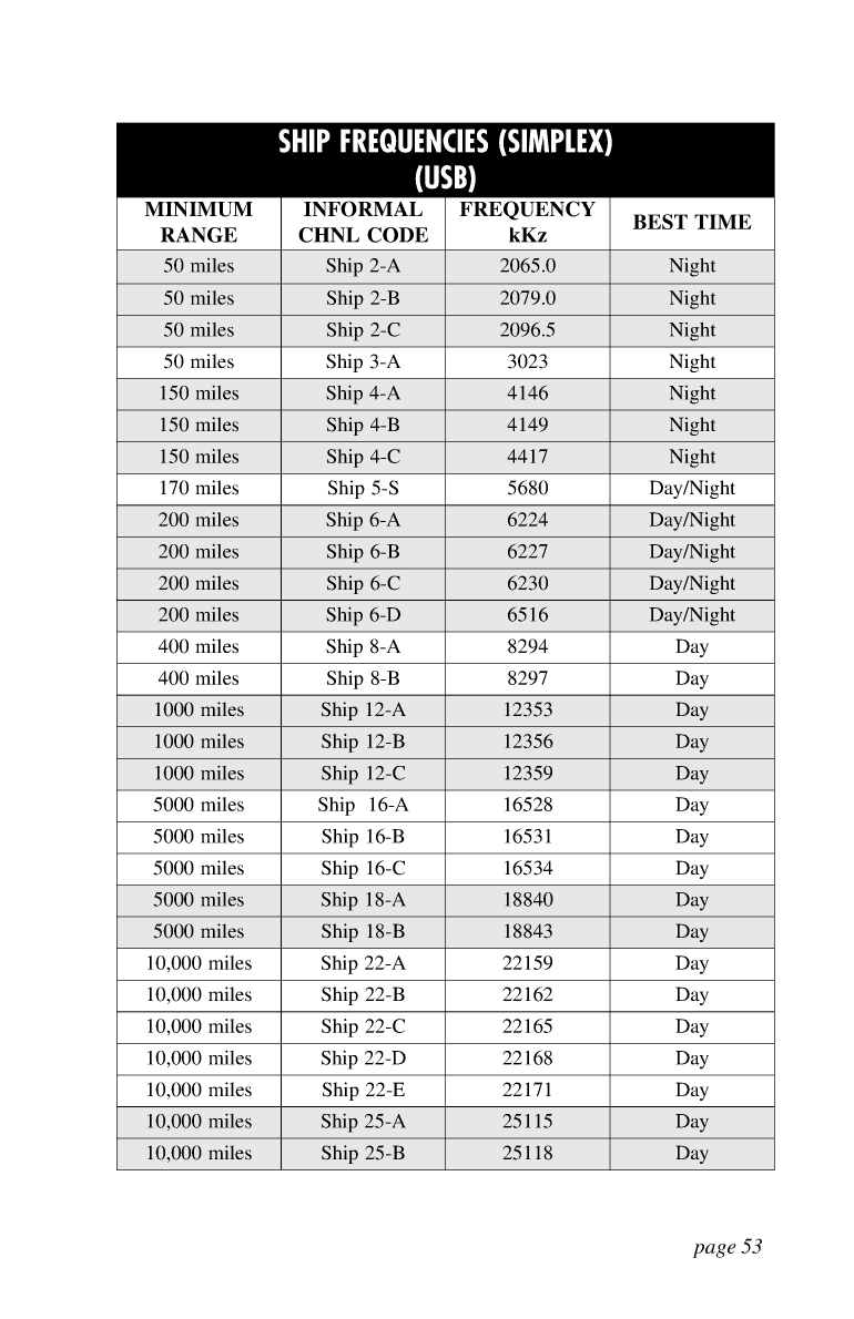 Icom Marine Ssb Book