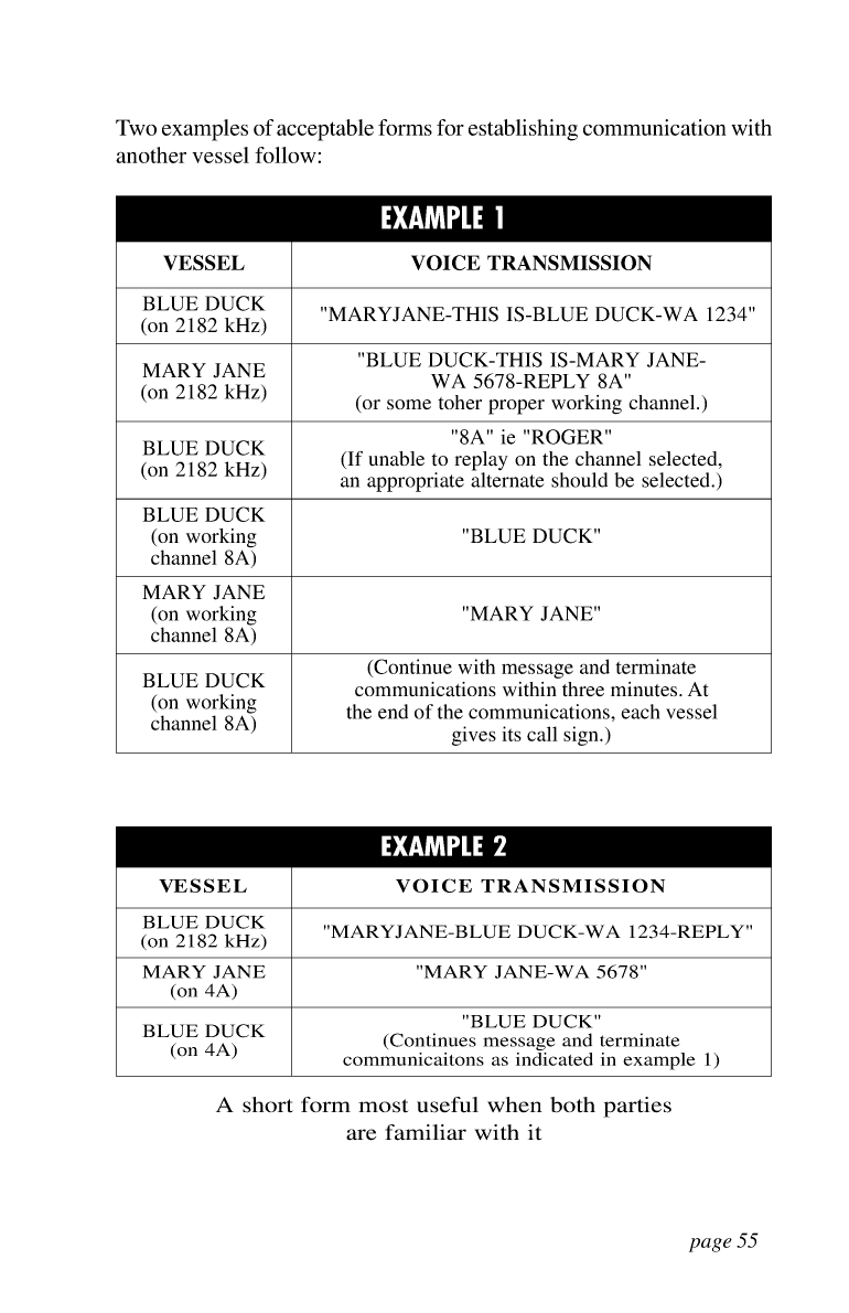 Icom Marine Ssb Book