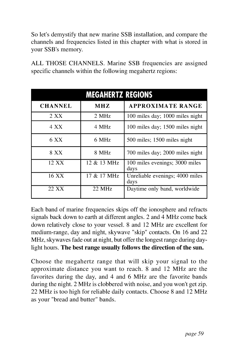 Icom Marine Ssb Book