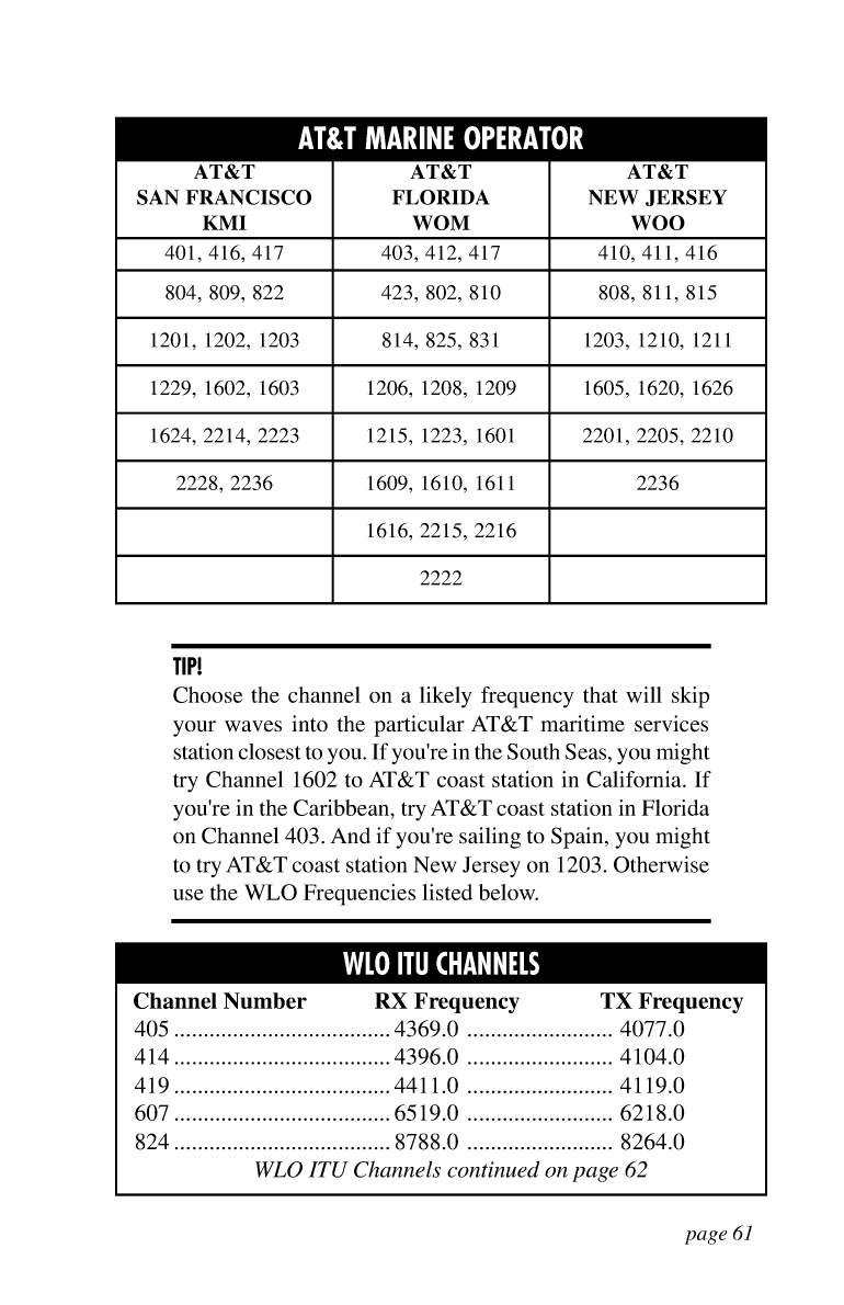 Icom Marine Ssb Book