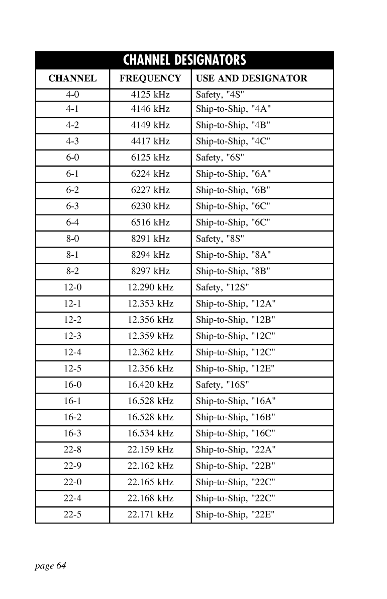 Icom Marine Ssb Book