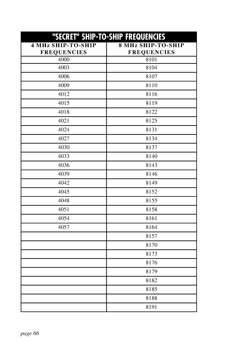 Icom Marine Ssb Book