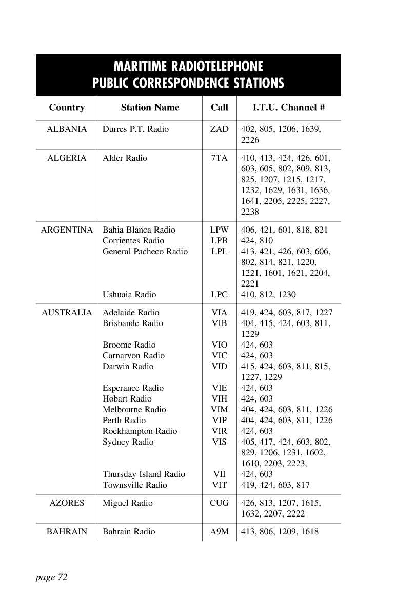 Icom Marine Ssb Book