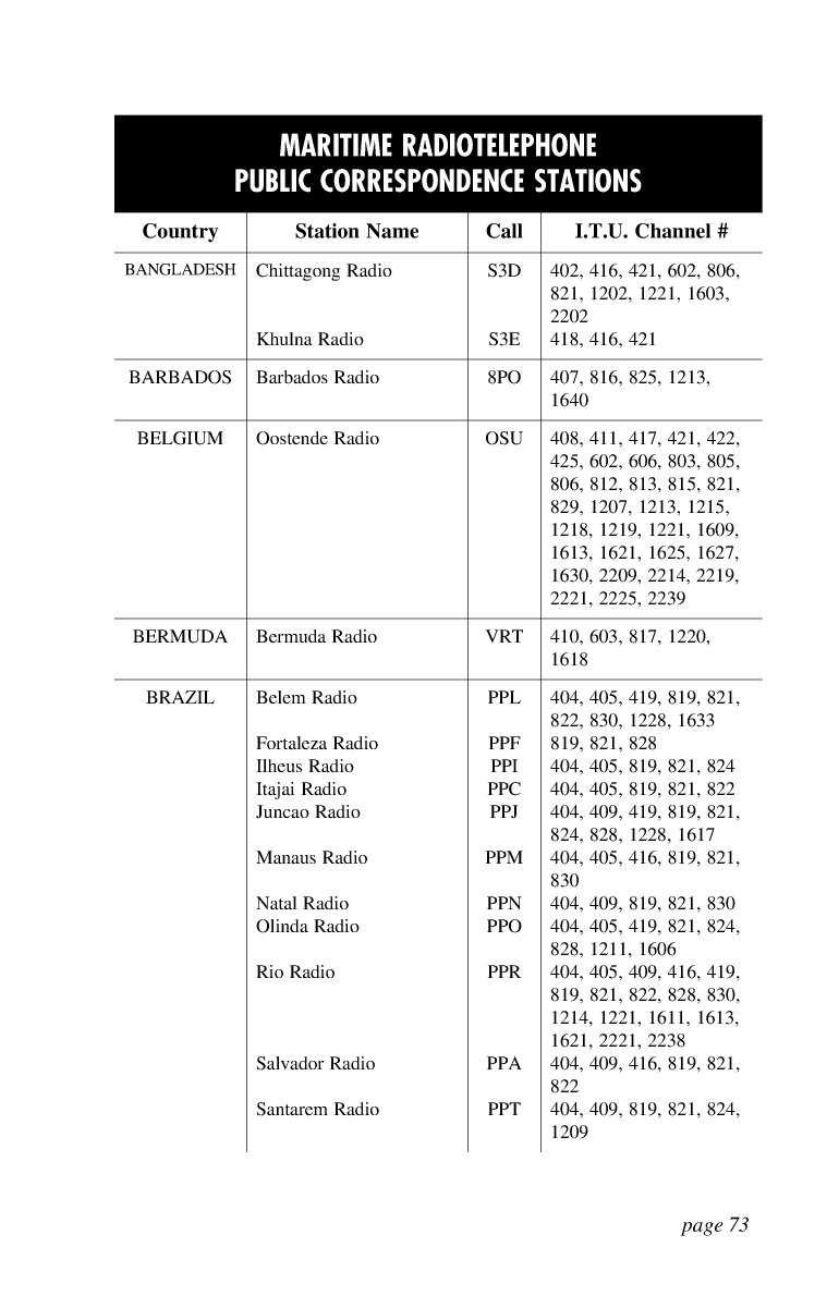 Icom Marine Ssb Book