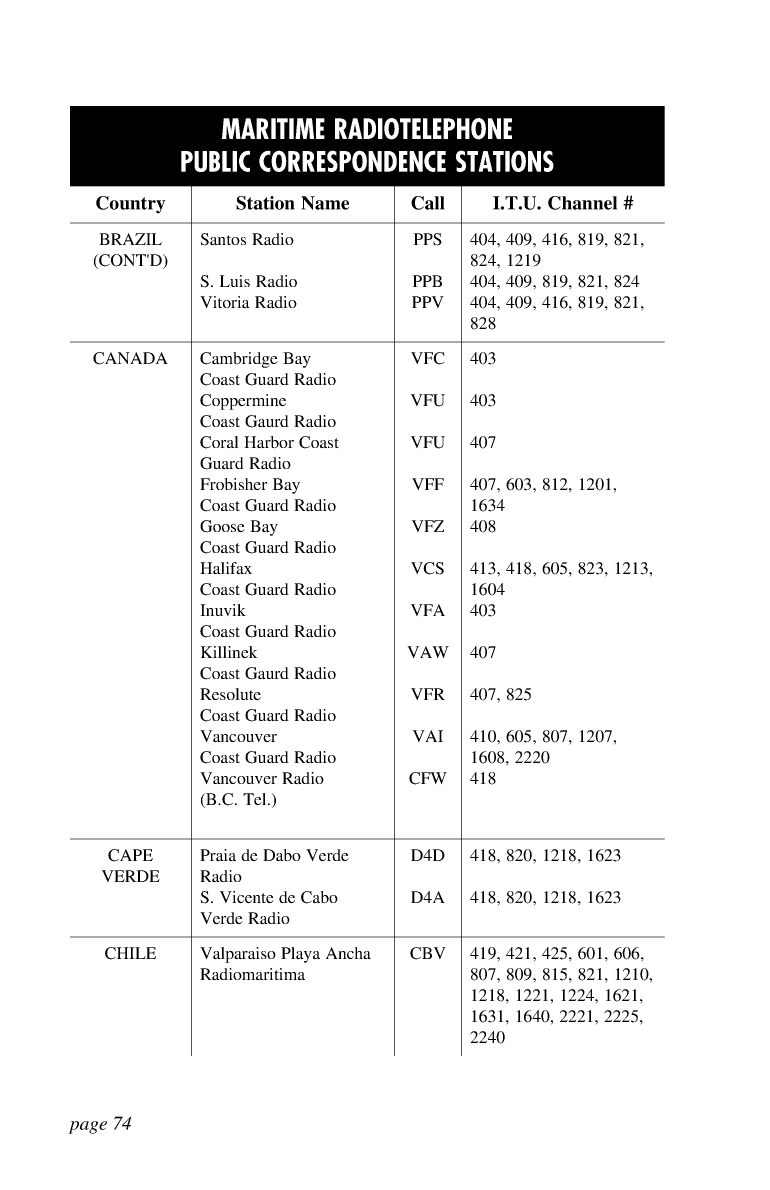 Icom Marine Ssb Book