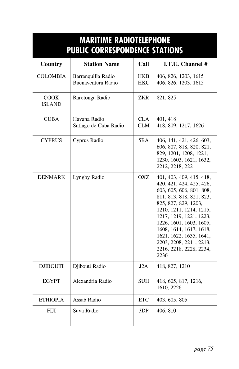 Icom Marine Ssb Book