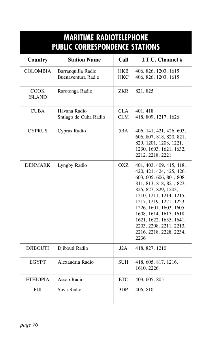 Icom Marine Ssb Book