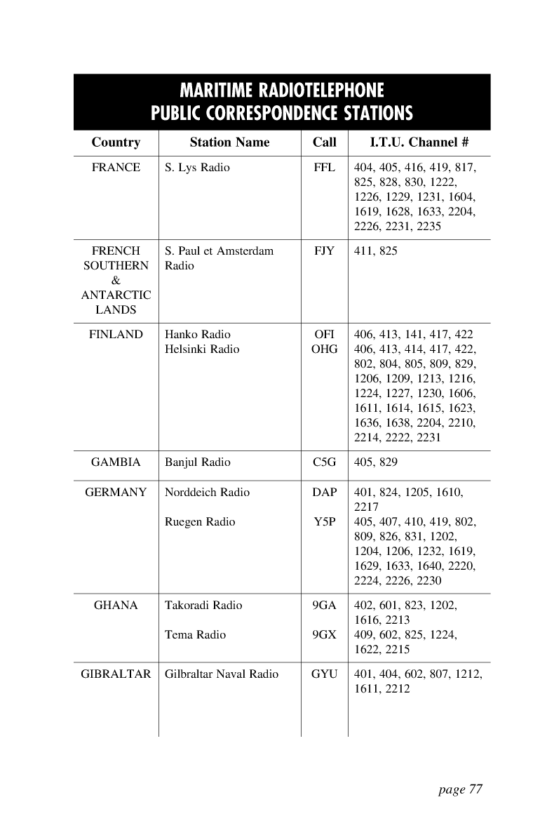 Icom Marine Ssb Book