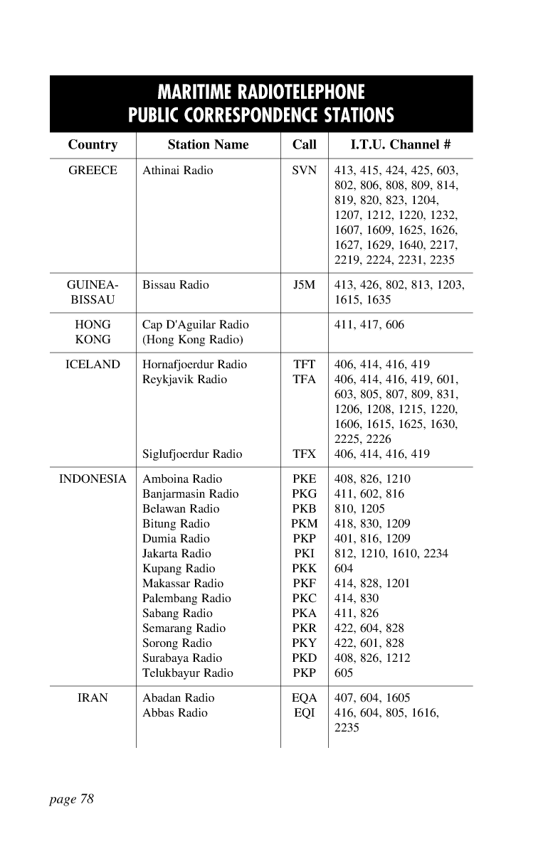 Icom Marine Ssb Book