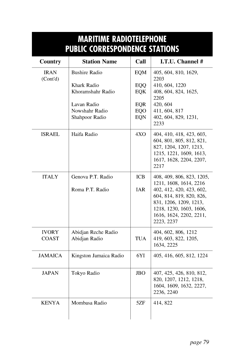 Icom Marine Ssb Book