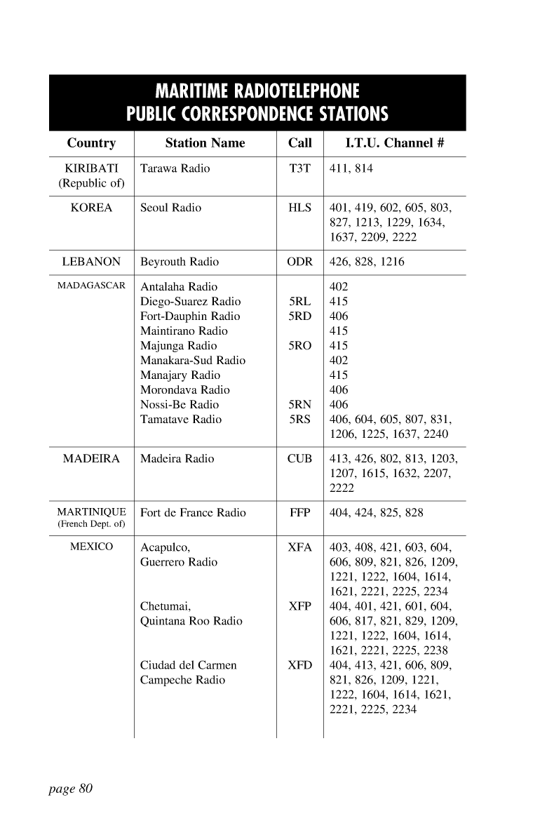 Icom Marine Ssb Book