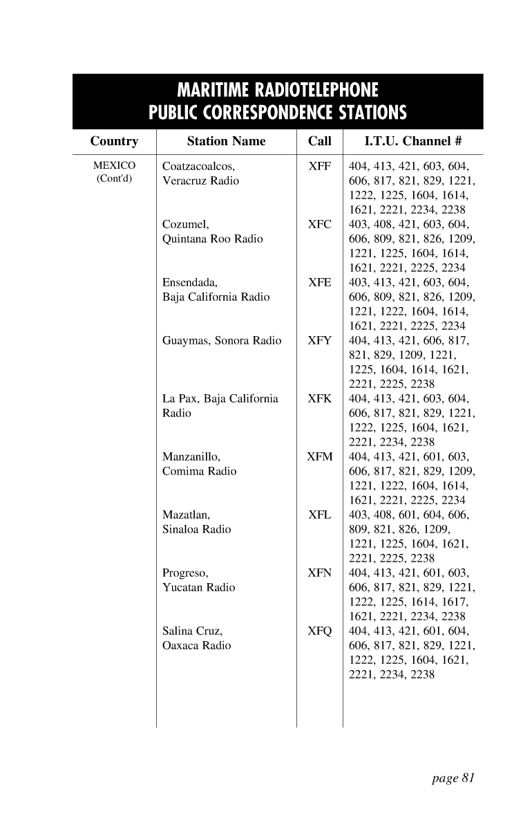 Icom Marine Ssb Book