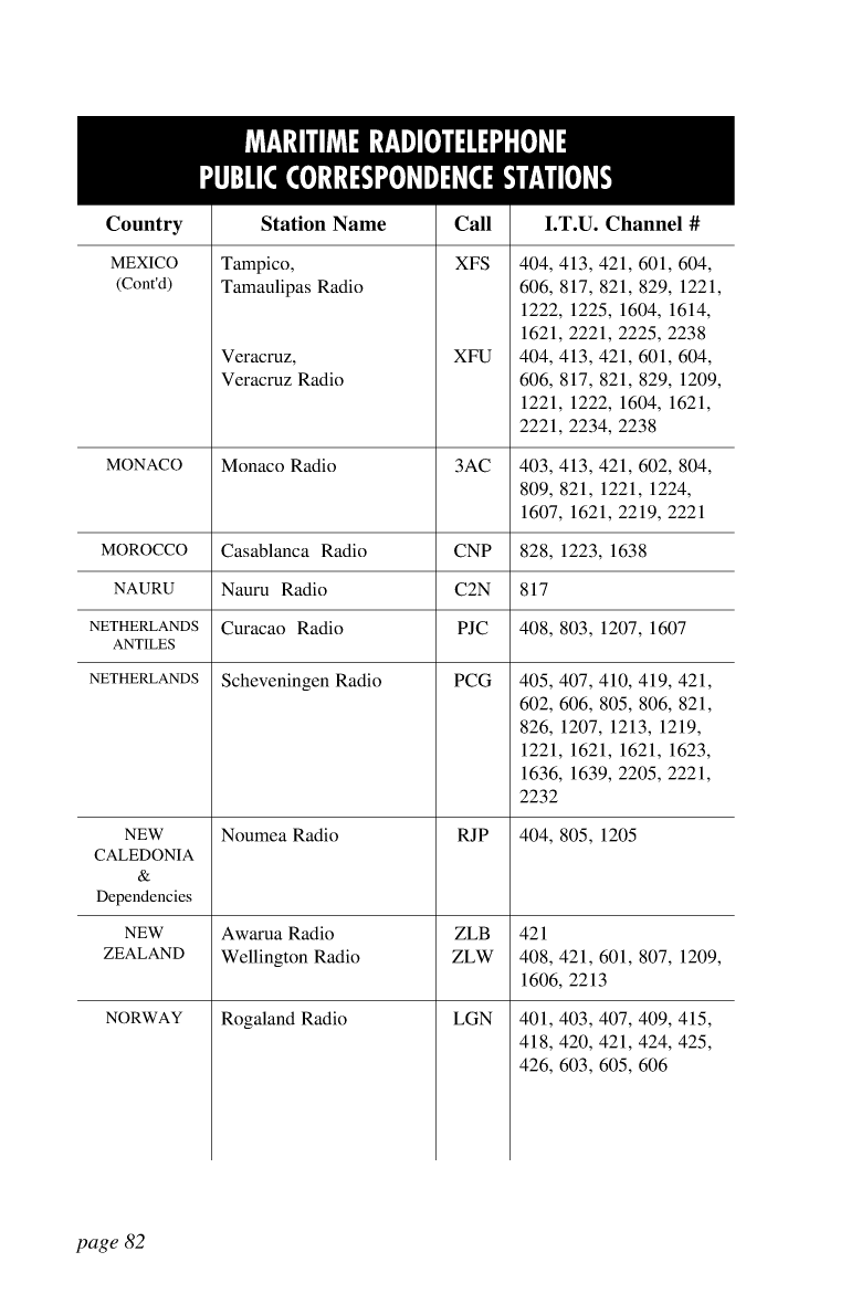 Icom Marine Ssb Book