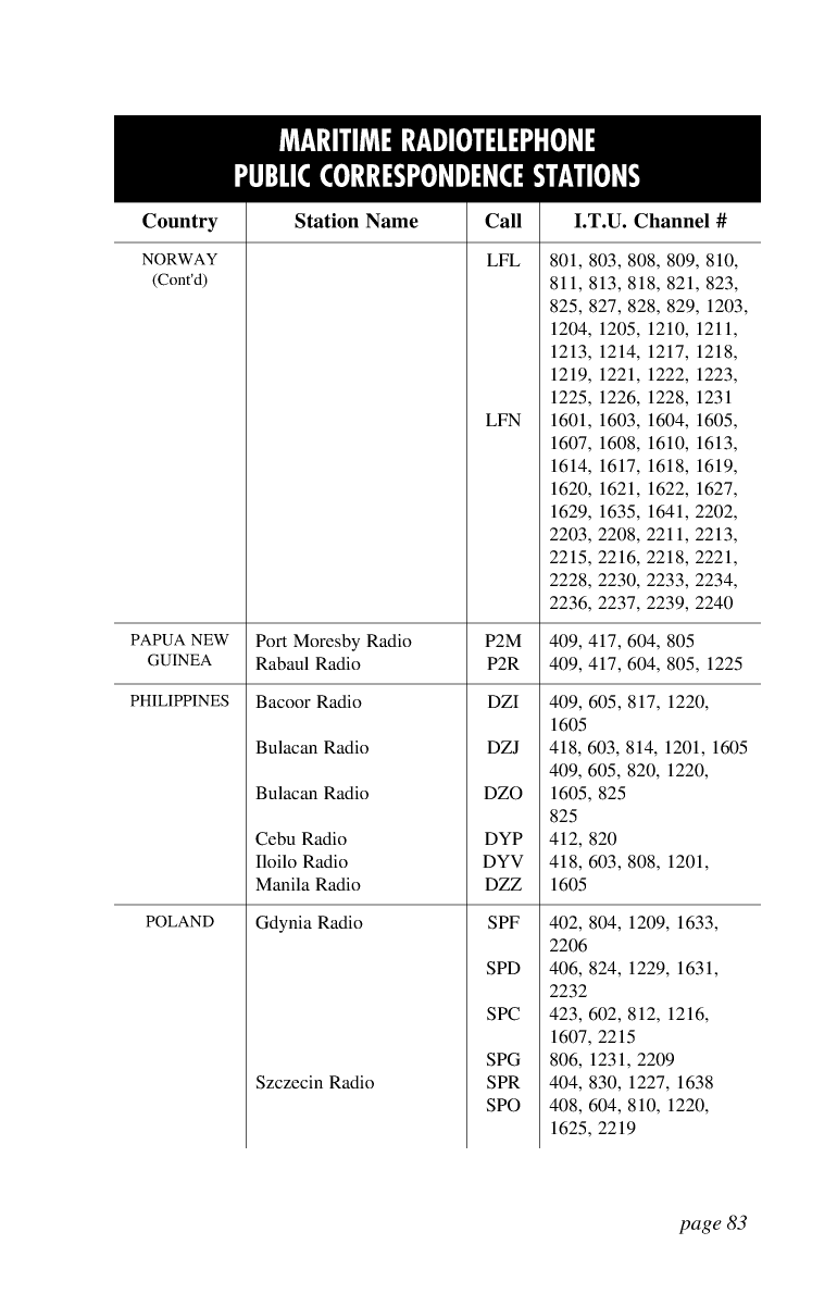 Icom Marine Ssb Book
