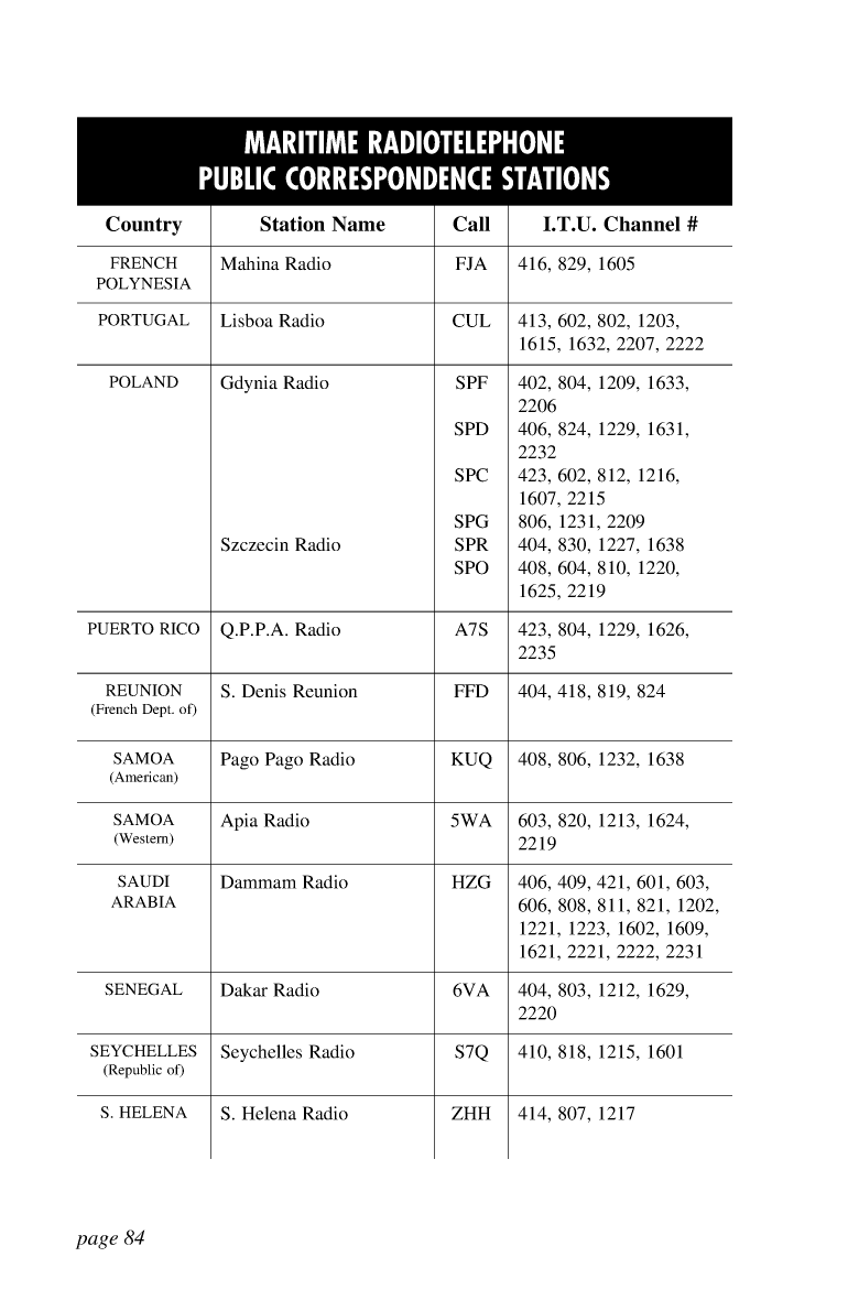 Icom Marine Ssb Book