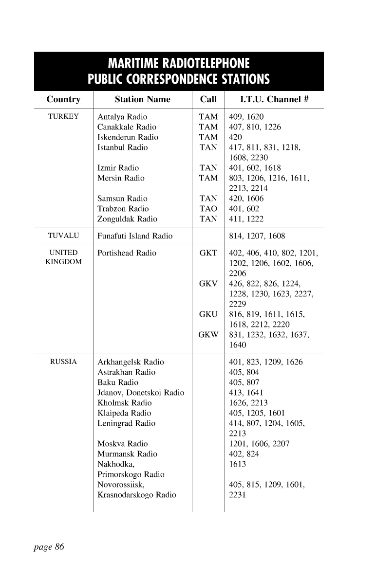 Icom Marine Ssb Book