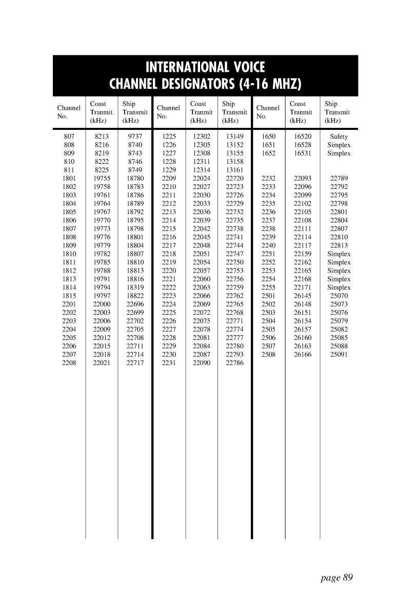 Icom Marine Ssb Book