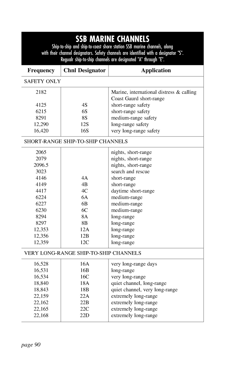 Icom Marine Ssb Book