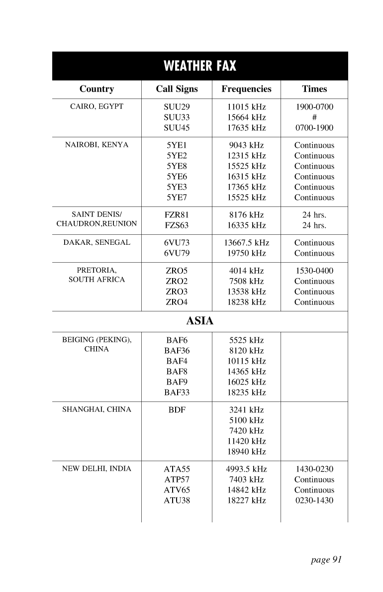 Icom Marine Ssb Book