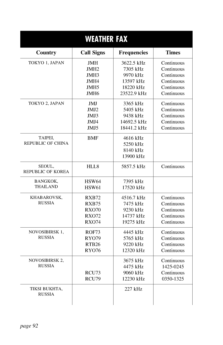 Icom Marine Ssb Book