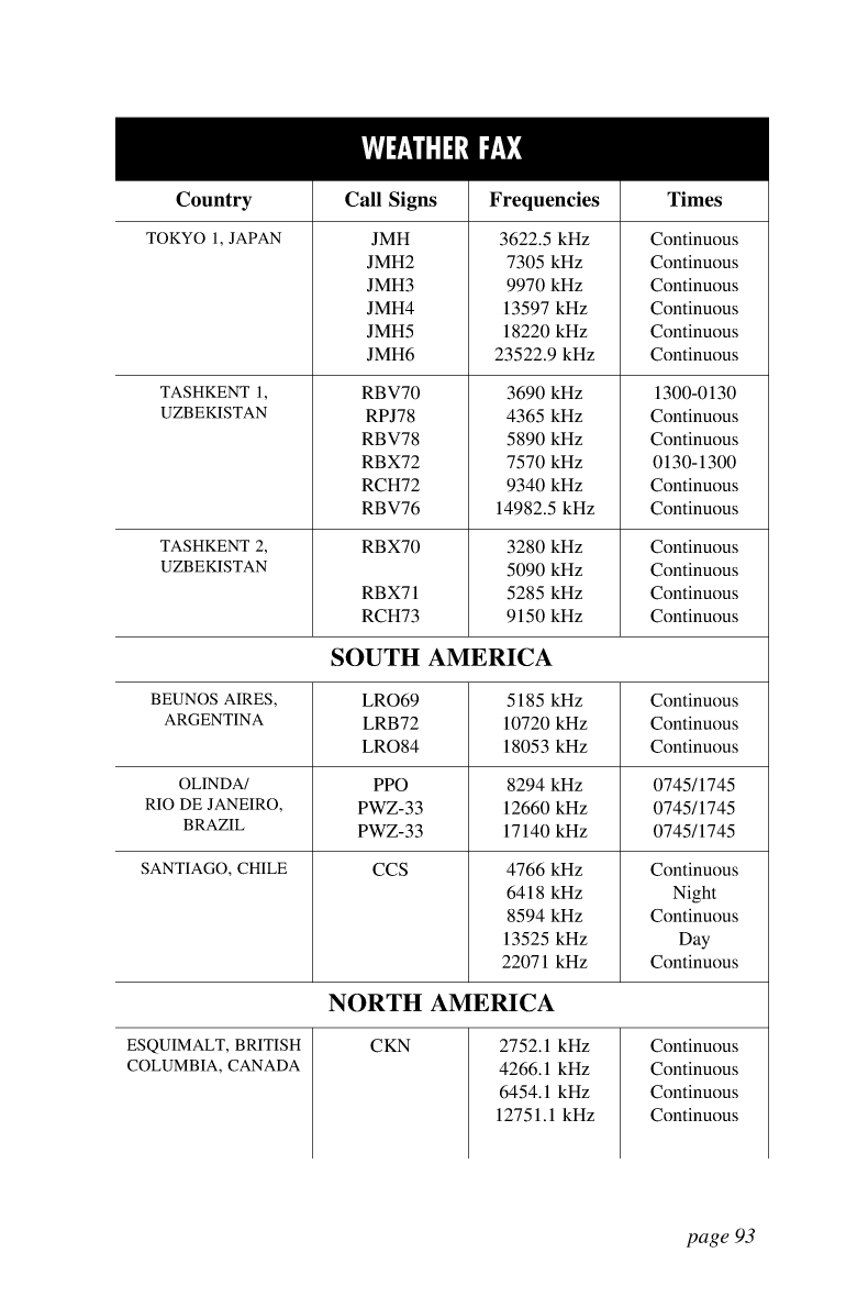 Icom Marine Ssb Book