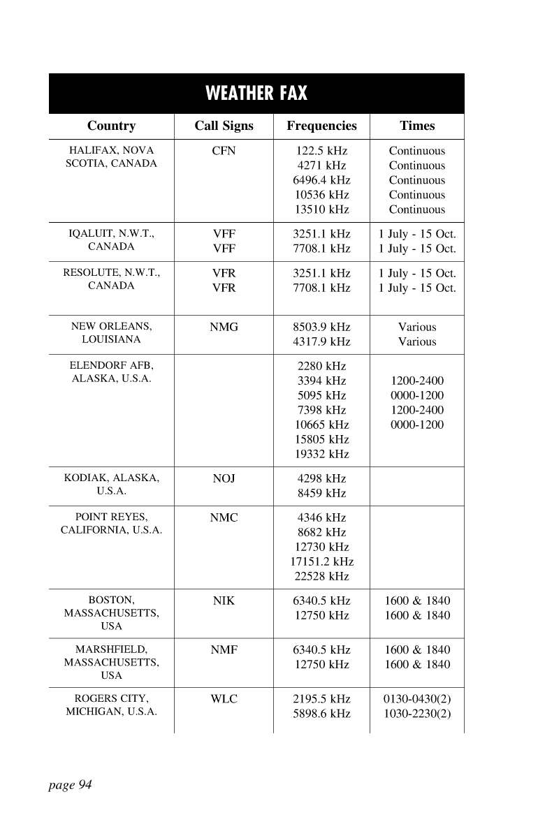 Icom Marine Ssb Book