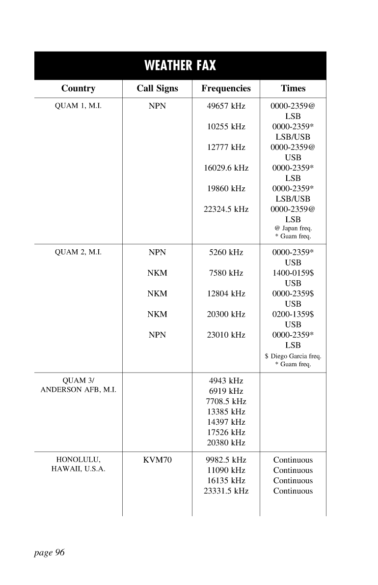 Icom Marine Ssb Book