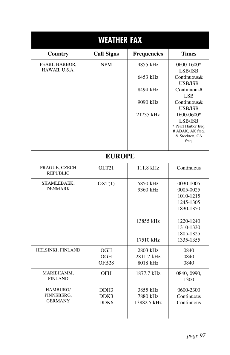 Icom Marine Ssb Book