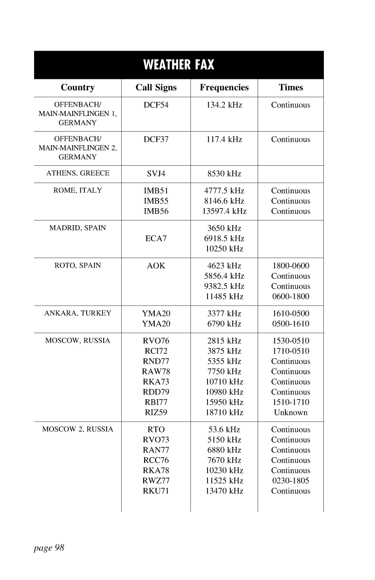 Icom Marine Ssb Book