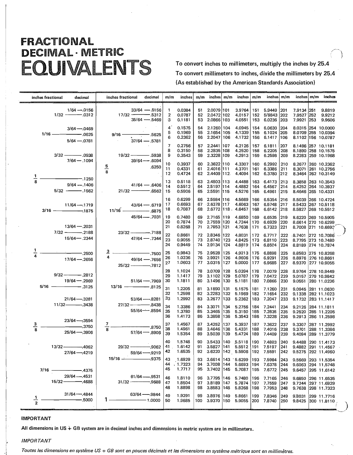 Isomat Spares Alumnum. Masts